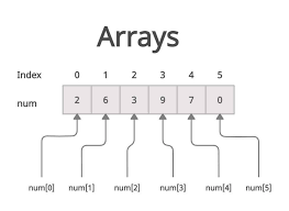Array Diagram.png
